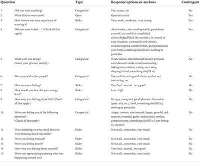 The Qwantify app dataset: A remote experience sampling study of desire, emotion, and well-being